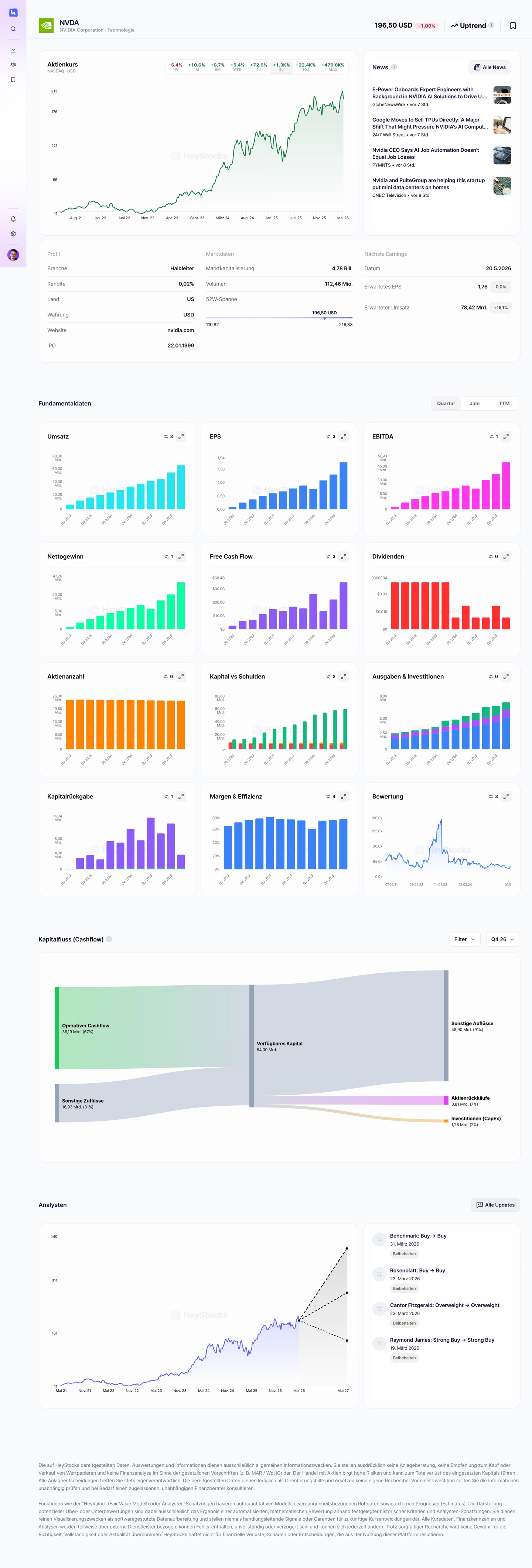 HeyStocks Aktienanalyse Screenshot